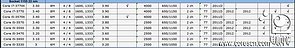 Intel Ivy Bridge: Modelle & Taktraten, Teil 1